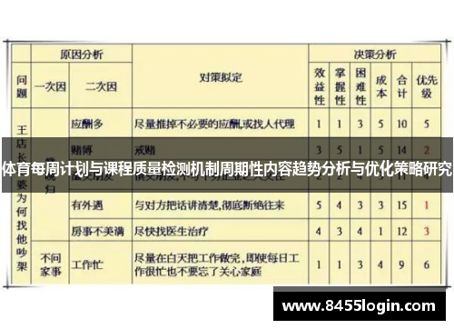 体育每周计划与课程质量检测机制周期性内容趋势分析与优化策略研究