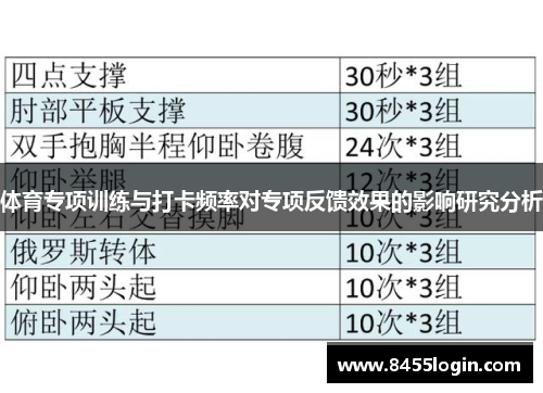 体育专项训练与打卡频率对专项反馈效果的影响研究分析