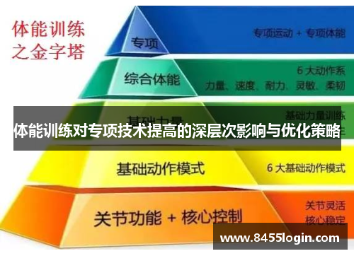 体能训练对专项技术提高的深层次影响与优化策略
